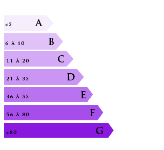 GES