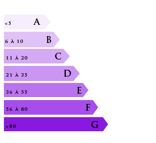 GES