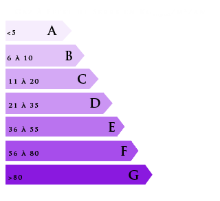 GES